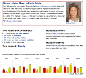 nurses-db-screenshot A screenshot from our sanctioned nurses database