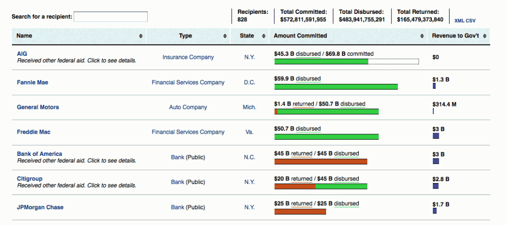 bailout-list Bailout List Page