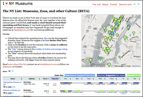 IHeartNYMuseums.com