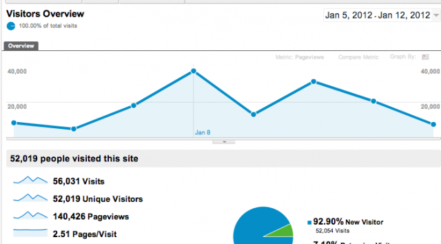 sopa-stats