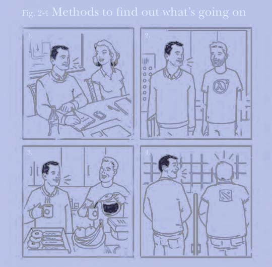 Valve's New Employee Guide: Methods to find out what's going on Valve's New Employee Guide: Methods to find out what's going on