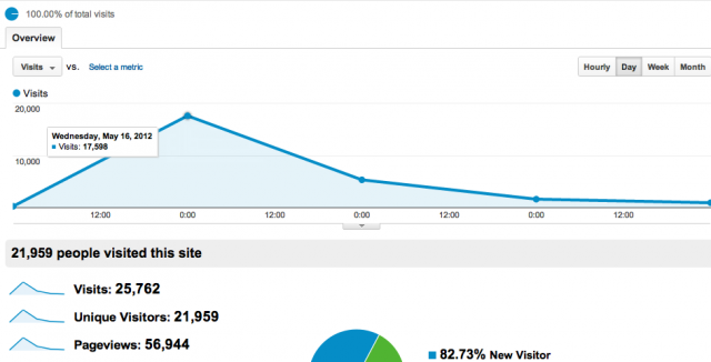 Screen shot 2012-05-20 at 12.14.23 PM Bastards Book HN spike