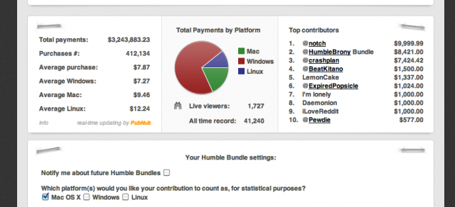 Screen shot 2012-06-07 at 9.00.44 AM Humble Bundle V payment breakdown stats