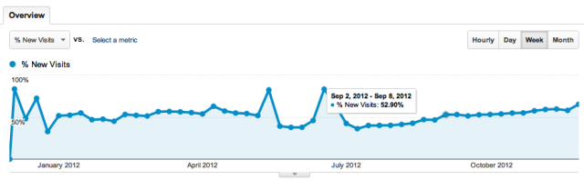 New visits to bastardsbook.com New visits to bastardsbook.com